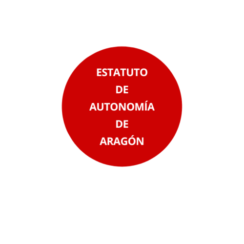 Estatuto de autonomía de Aragón